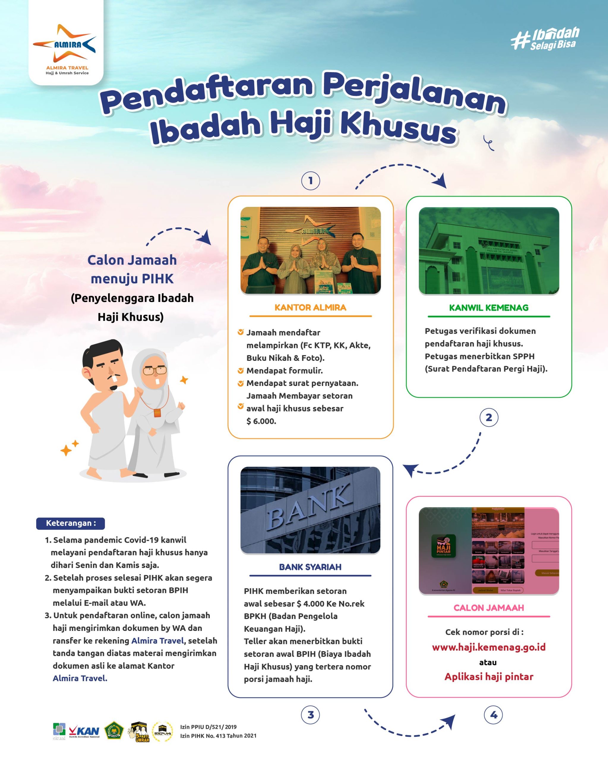 Alur Pendaftaran