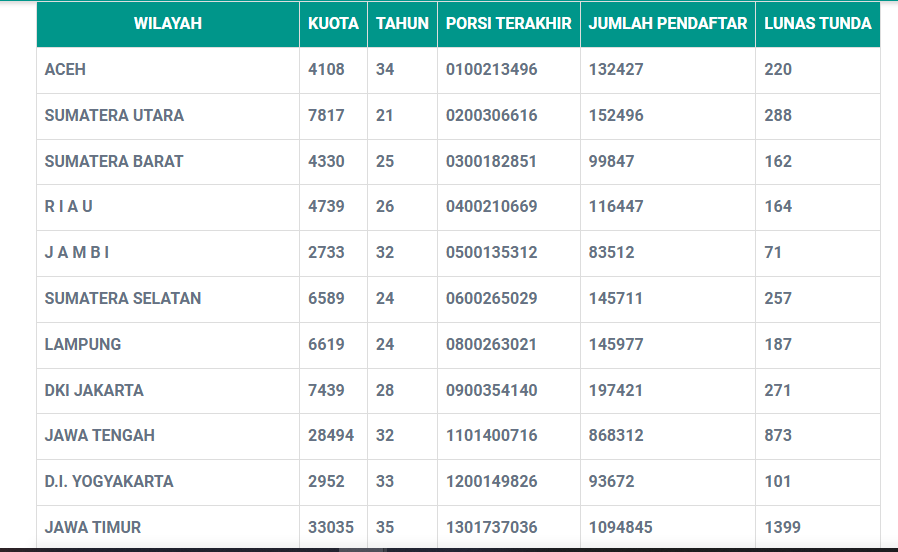 masa tunggu haji plus