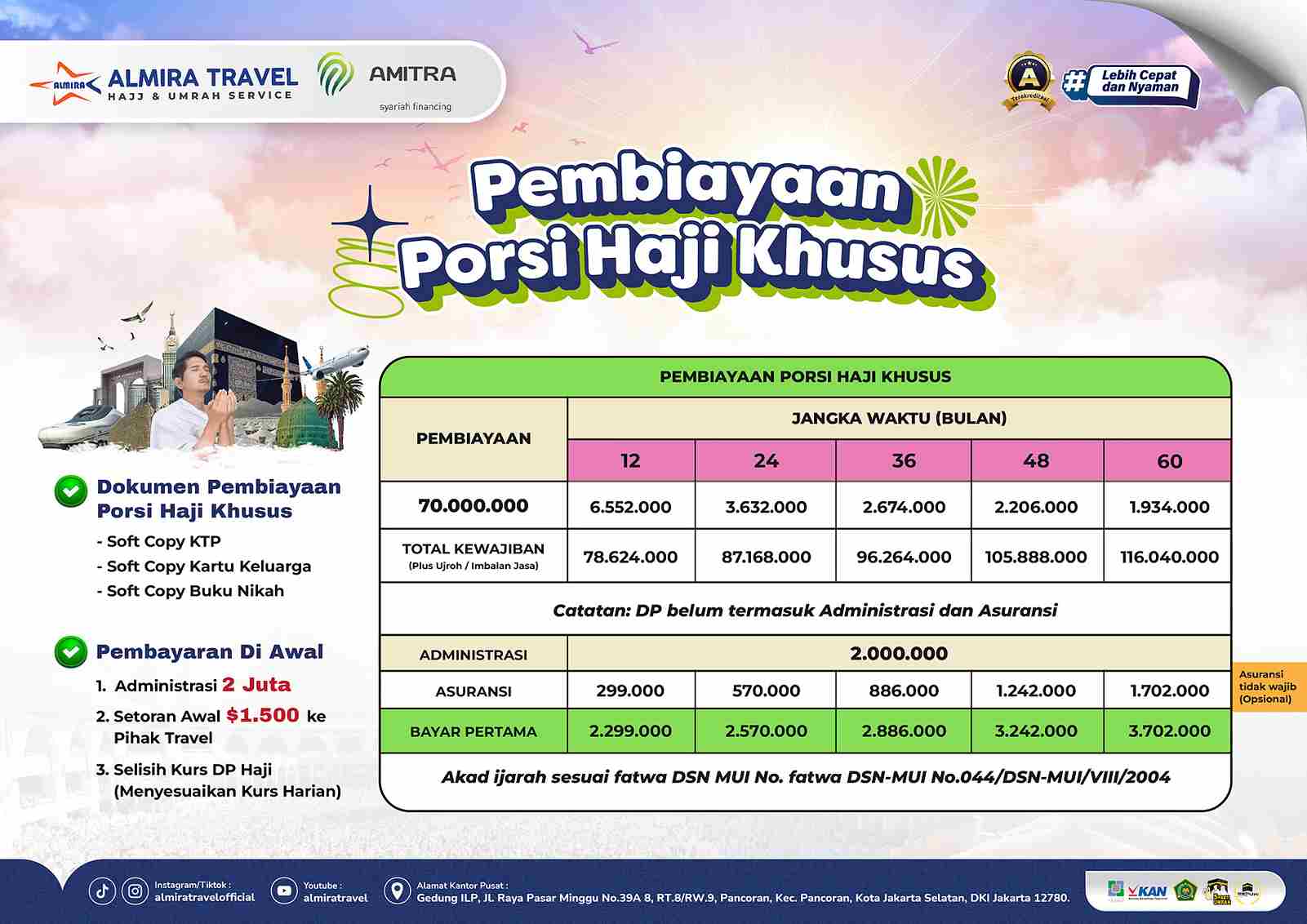 Pembiayaan Haji Plus