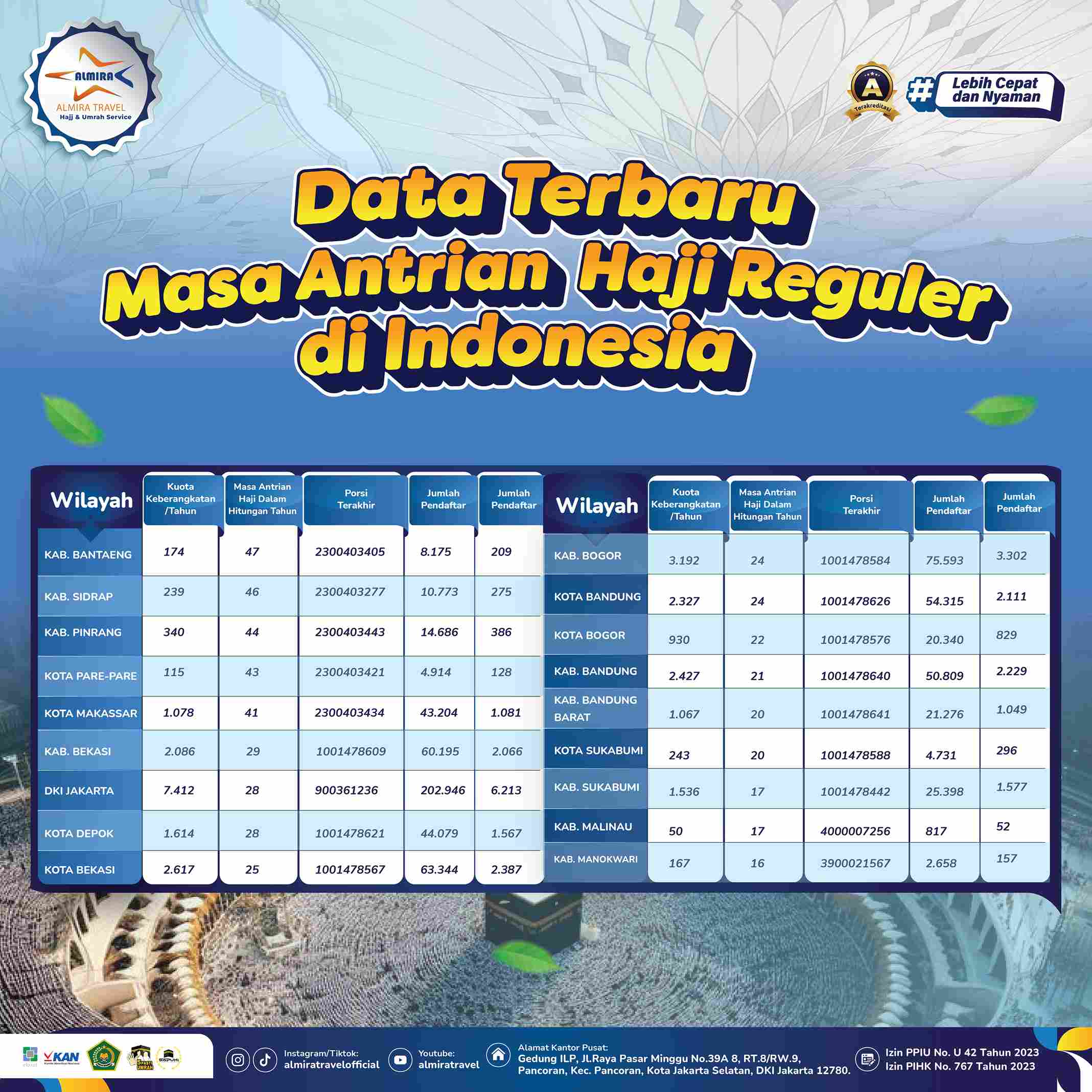 Masa Tunggu Haji Plus