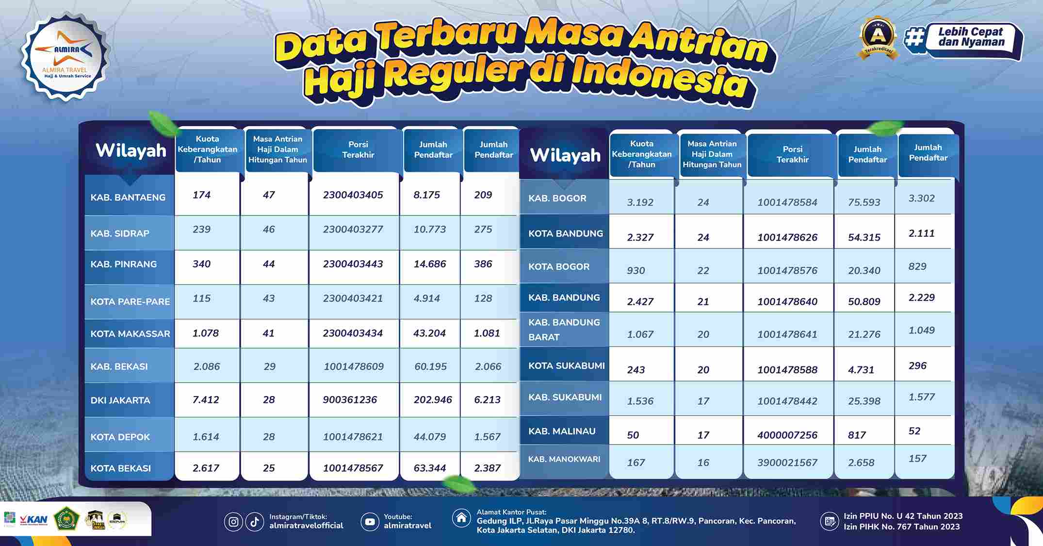 Masa Tunggu Haji Plus